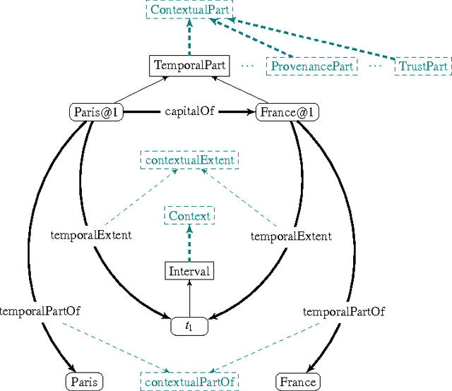 Figure 1 for NdFluents: A Multi-dimensional Contexts Ontology