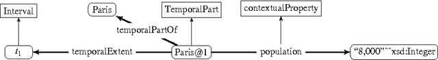 Figure 2 for NdFluents: A Multi-dimensional Contexts Ontology