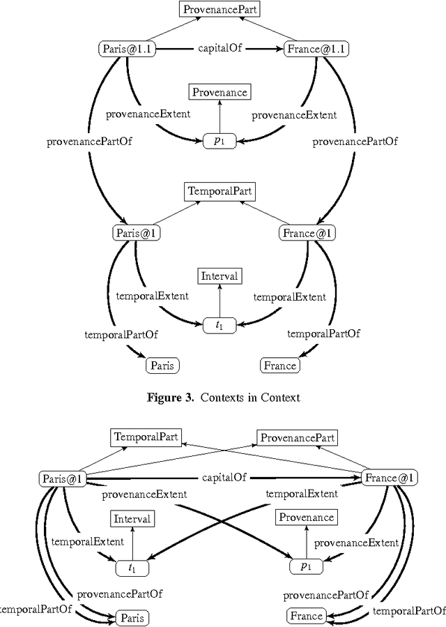 Figure 3 for NdFluents: A Multi-dimensional Contexts Ontology