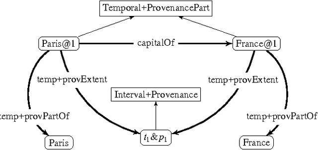 Figure 4 for NdFluents: A Multi-dimensional Contexts Ontology