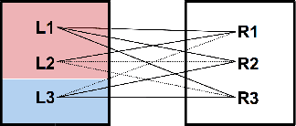 Figure 1 for Diverse Weighted Bipartite b-Matching