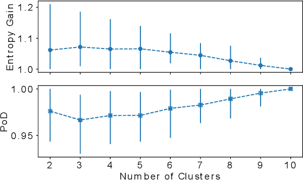 Figure 4 for Diverse Weighted Bipartite b-Matching