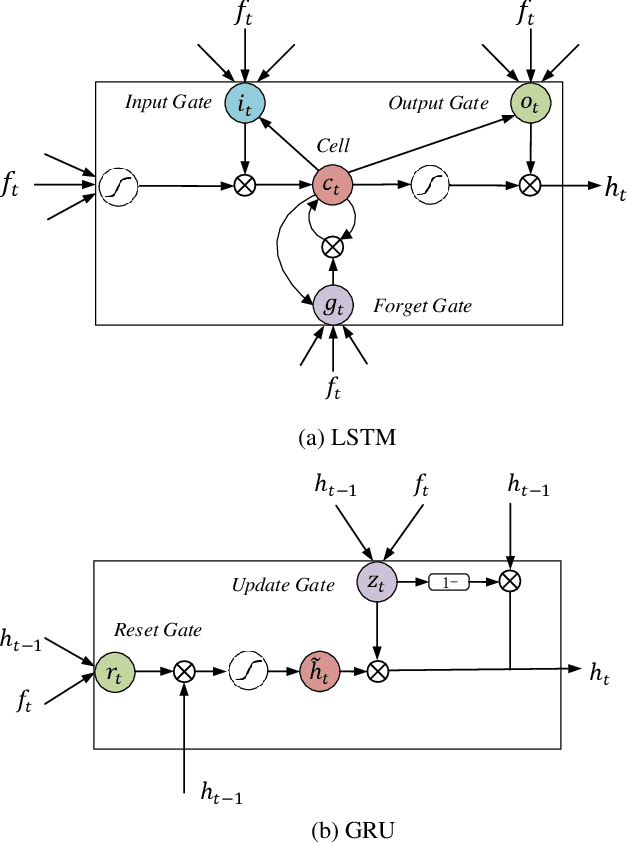 Figure 3 for A Comprehensive Study on Temporal Modeling for Online Action Detection