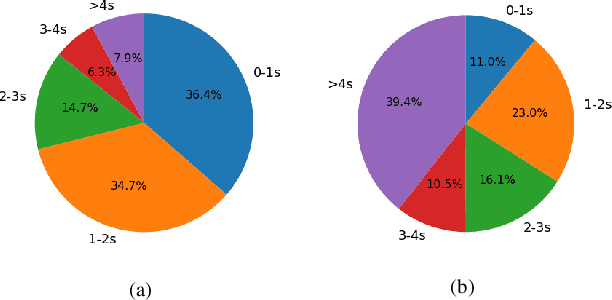 Figure 4 for A Comprehensive Study on Temporal Modeling for Online Action Detection