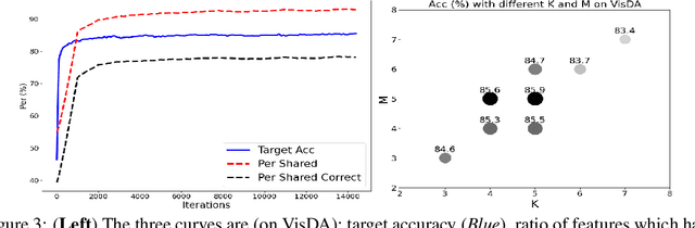 Figure 4 for Exploiting the Intrinsic Neighborhood Structure for Source-free Domain Adaptation