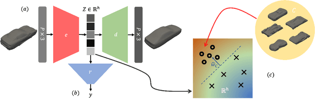 Figure 1 for Concept Activation Vectors for Generating User-Defined 3D Shapes