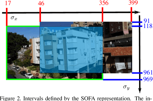 Figure 3 for Have a Look at What I See