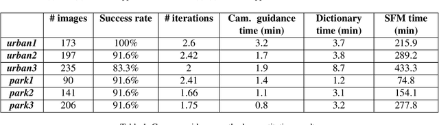 Figure 2 for Have a Look at What I See
