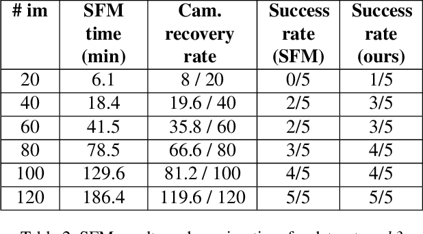 Figure 4 for Have a Look at What I See
