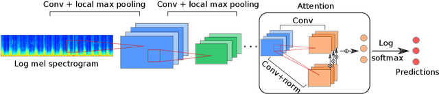 Figure 2 for Deep Attention-based Representation Learning for Heart Sound Classification