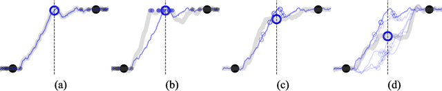 Figure 1 for Mean teachers are better role models: Weight-averaged consistency targets improve semi-supervised deep learning results