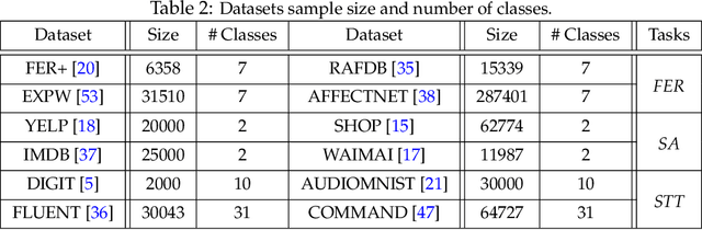 Figure 4 for FrugalML: How to Use ML Prediction APIs More Accurately and Cheaply