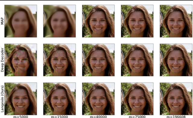 Figure 1 for Instance-Optimal Compressed Sensing via Posterior Sampling