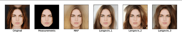 Figure 2 for Instance-Optimal Compressed Sensing via Posterior Sampling