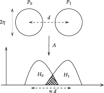 Figure 3 for Instance-Optimal Compressed Sensing via Posterior Sampling