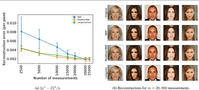 Figure 4 for Instance-Optimal Compressed Sensing via Posterior Sampling