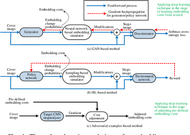 Figure 1 for Improving Cost Learning for JPEG Steganography by Exploiting JPEG Domain Knowledge