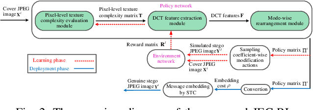 Figure 2 for Improving Cost Learning for JPEG Steganography by Exploiting JPEG Domain Knowledge