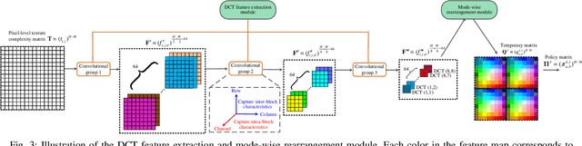 Figure 3 for Improving Cost Learning for JPEG Steganography by Exploiting JPEG Domain Knowledge