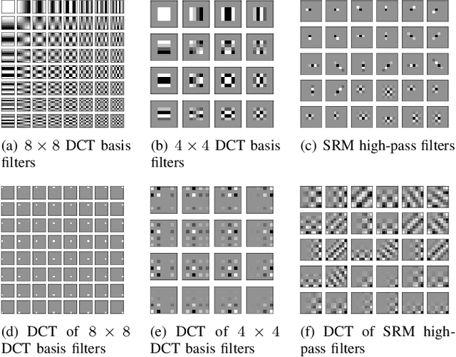 Figure 4 for Improving Cost Learning for JPEG Steganography by Exploiting JPEG Domain Knowledge