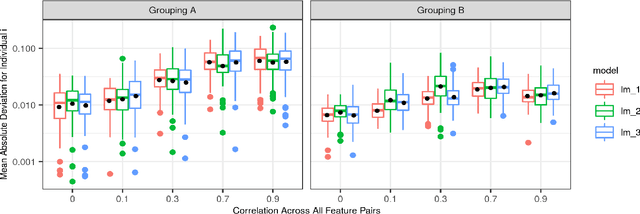 Figure 1 for groupShapley: Efficient prediction explanation with Shapley values for feature groups