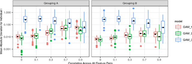 Figure 2 for groupShapley: Efficient prediction explanation with Shapley values for feature groups