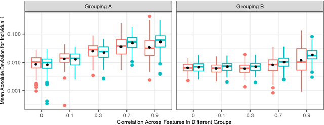 Figure 3 for groupShapley: Efficient prediction explanation with Shapley values for feature groups