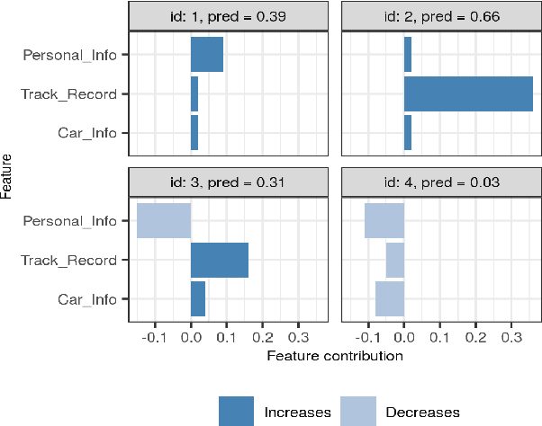 Figure 4 for groupShapley: Efficient prediction explanation with Shapley values for feature groups