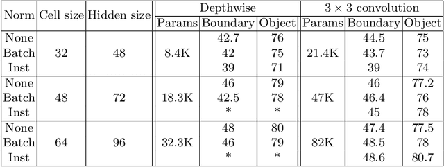 Figure 2 for Image segmentation via Cellular Automata