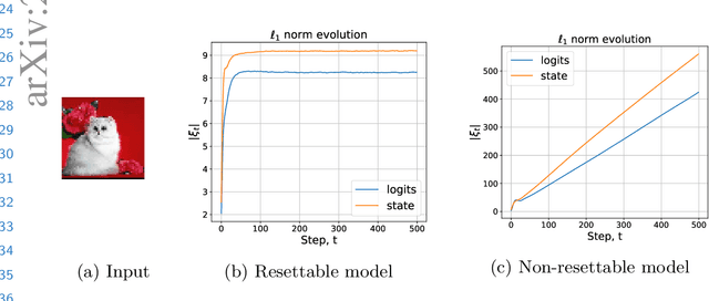 Figure 3 for Image segmentation via Cellular Automata