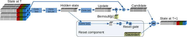 Figure 1 for Image segmentation via Cellular Automata