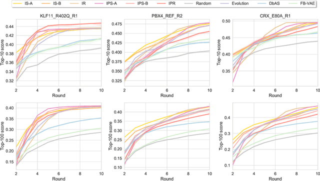 Figure 2 for Unifying Likelihood-free Inference with Black-box Sequence Design and Beyond