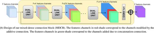 Figure 1 for Deep Networks for Image and Video Super-Resolution
