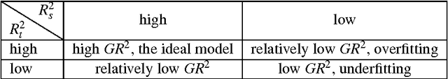 Figure 2 for Finite-sample and asymptotic analysis of generalization ability with an application to penalized regression