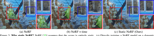 Figure 3 for Dynamic View Synthesis from Dynamic Monocular Video