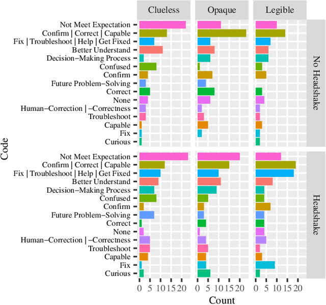 Figure 3 for Reasons People Want Explanations After Unrecoverable Pre-Handover Failures