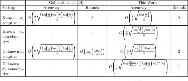 Figure 1 for Locally Private Gaussian Estimation
