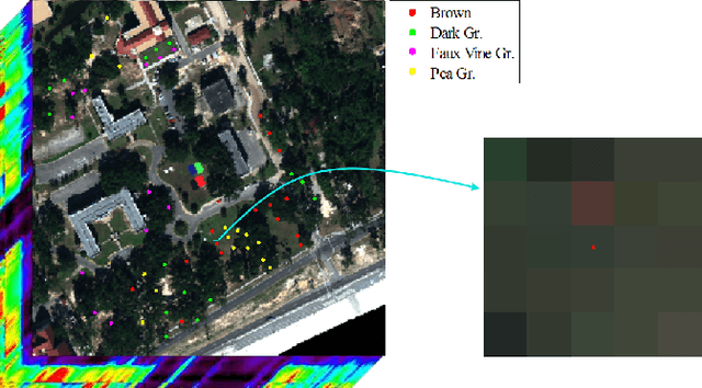 Figure 1 for Multiple Instance Hybrid Estimator for Hyperspectral Target Characterization and Sub-pixel Target Detection