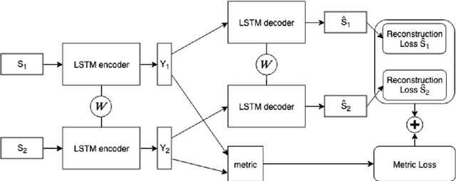 Figure 1 for Routine Modeling with Time Series Metric Learning