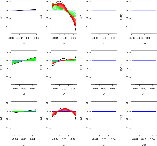 Figure 3 for Generalized Additive Model Selection