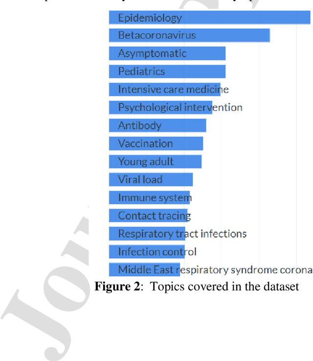 Figure 2 for A COVID-19 Search Engine (CO-SE) with Transformer-based Architecture