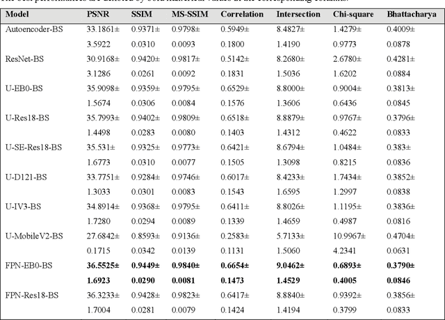 Figure 4 for A bone suppression model ensemble to improve COVID-19 detection in chest X-rays