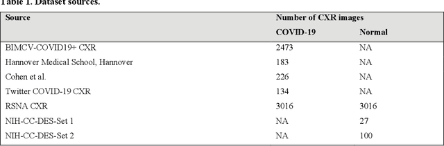 Figure 2 for A bone suppression model ensemble to improve COVID-19 detection in chest X-rays
