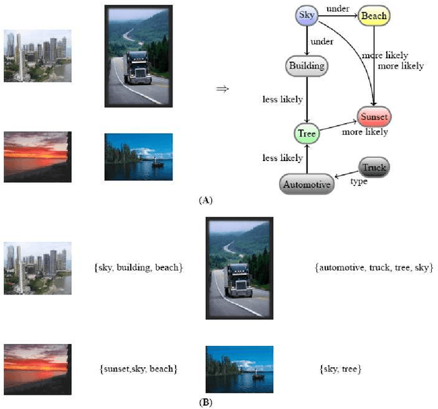 Figure 1 for Large Margin Boltzmann Machines and Large Margin Sigmoid Belief Networks