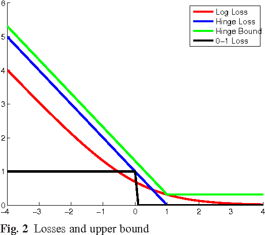 Figure 2 for Large Margin Boltzmann Machines and Large Margin Sigmoid Belief Networks