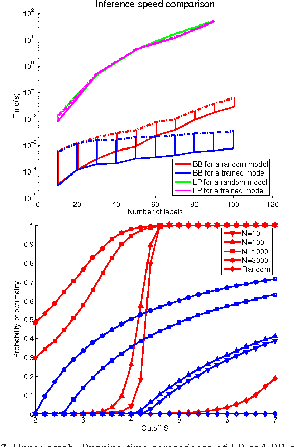 Figure 3 for Large Margin Boltzmann Machines and Large Margin Sigmoid Belief Networks