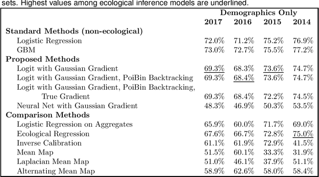 Figure 1 for Some New Results for Poisson Binomial Models