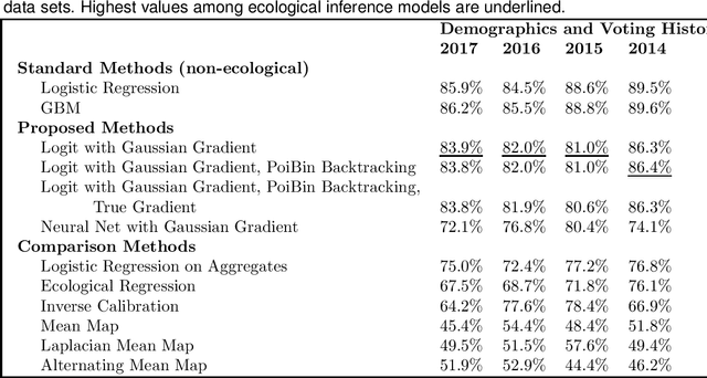 Figure 2 for Some New Results for Poisson Binomial Models