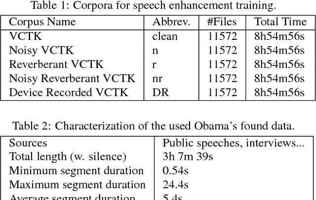 Figure 1 for Can we steal your vocal identity from the Internet?: Initial investigation of cloning Obama's voice using GAN, WaveNet and low-quality found data