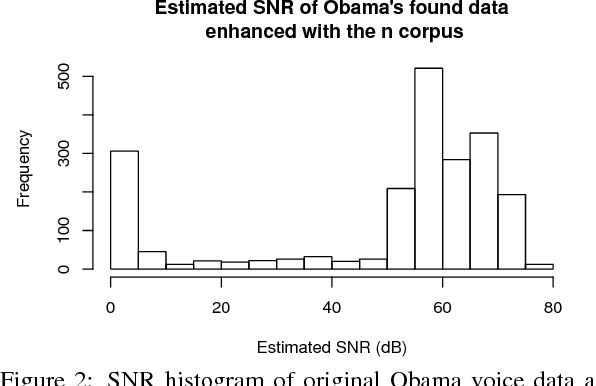 Figure 3 for Can we steal your vocal identity from the Internet?: Initial investigation of cloning Obama's voice using GAN, WaveNet and low-quality found data